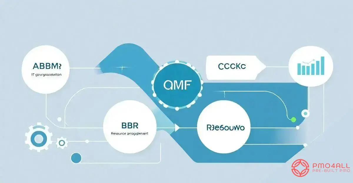 Exploring the CBoK Framework
